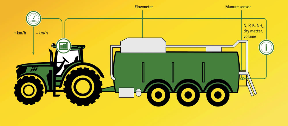 Nutrient Management System - SlurryKat