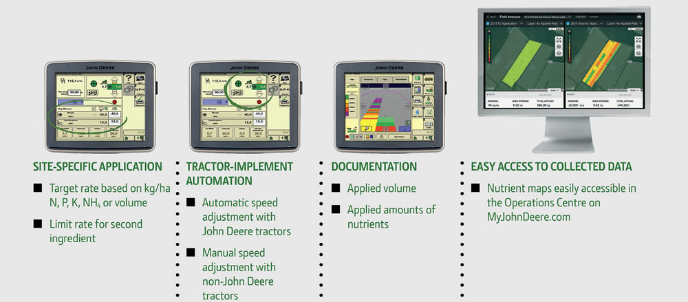 Système de gestion des nutriments SKIARC NIR